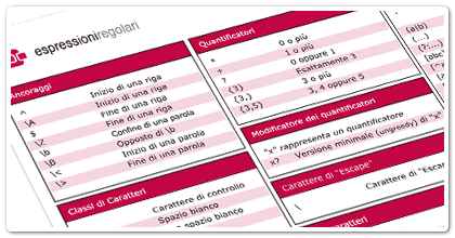 Espressioni Regolari Cheat Sheet