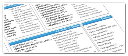 WordPress foglio d'aiuto